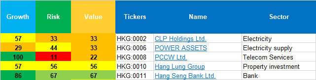 Stock Screener. High yield dividend growth stocks