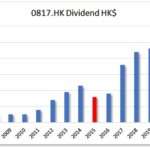 HKG:0817 China Jin Mao dividend stock with high yield