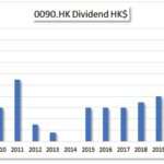 HKG:0090 Puxing Energy-Dividend Growth | Hong Kong Dividend Stocks