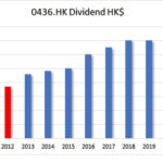 HKG:0436 NU ENVIRO-Dividend Growth | Hong Kong Dividend Stocks