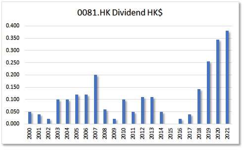 HKG:0081 China Overseas Grand Oceans Group Ltd.