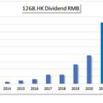 HKG:1268 Meidong Auto-Dividend Growth | Hong Kong Dividend Stocks