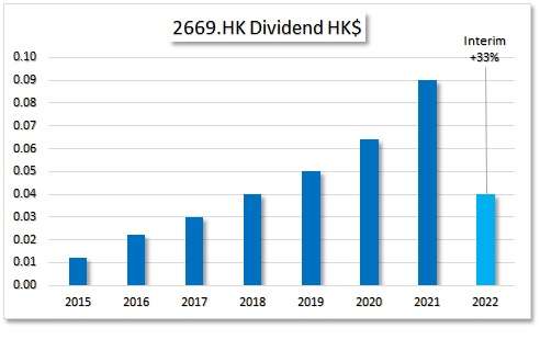 HKG:2669 China Overseas Property Holdings Ltd.