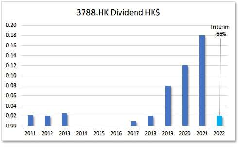 HKG:3788 China Hangking Holdings