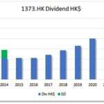 HKG:1373 IH RETAIL | Hong Kong Dividend Stocks