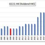 HKG:0222 Min Xin Holding-Dividend Growth | Hong Kong Dividend Stocks