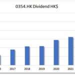 HKG:0354 ChinaSoft Int'l| Hong Kong Dividend Stocks