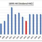 HKG:1899 XingDa Int'l-Dividend Growth | Hong Kong Dividend Stocks