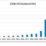 HKG:1308 SITC International Holdings