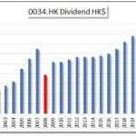 HKG:0034 Kowloon Development - Hong Kong Dividend Stocks