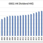 HKG:0002 CLP Holdings Ltd. | Hong Kong Dividend Stocks