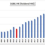 HKG:1686 Sunevision Holdings Ltd.