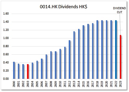 HKG:0014 Hysan Development Co. Ltd.