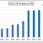 HKG:0331 FSE Services | Hong Kong Dividend Stocks