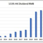 HKG:1339 picc group high yield dividends in Hong Kong.