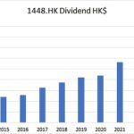 Updated; HKG:1448 FuShouYuan Dividend Growth-Risk-Value Analysis. Discover more high yield Hong Kong Dividend Growth Stocks