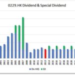 HKG:0229 Raymond Industrial Ltd. | Hong Kong Dividend Stocks long term dividend stock