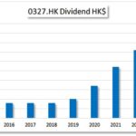 HKG:0327 Pax Global-Dividend Growth | Hong Kong Dividend Stocks