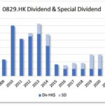 Updated HKG:0829 Shenguan Winshare Stock Screener: Risk-Value Analysis & dividend history for dividend growth investors.