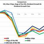 Dogs of the Hang Seng