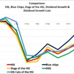 191101 Dogs of the Hang Seng