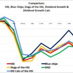 191115 Dogs of the Hang Seng