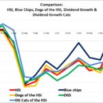 191215 Dogs of the Hang Seng