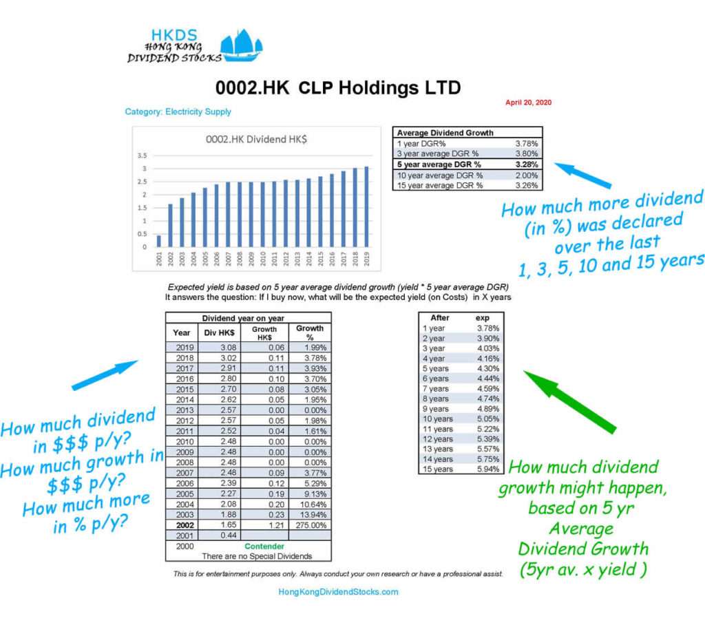 Dividend History 