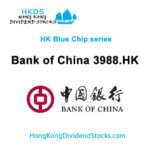 Bank of China  HKG:3988 – Hong Kong Blue Chip stock