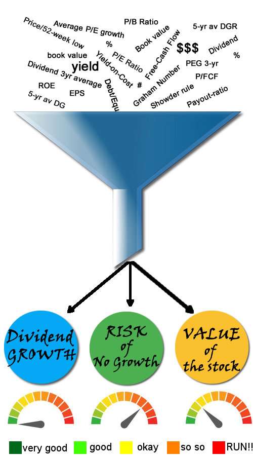 High yield dividend growth list