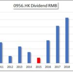 HKG:0956 Sun Tien Green Energy-Dividend Growth | Hong Kong Dividend Stocks
