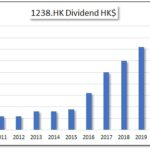 HKG:1238 PowerLong real Estate Holdings the best hong kong dividend stocks challenger Powerlong (1238.HK)