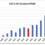 HKG:1813 KWG Group-Dividend Growth | Hong Kong Dividend Stocks