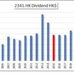 HKG:2341 EcoGreen-Dividend Growth | Hong Kong Dividend Stocks