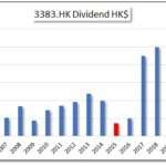 HKG:3383 Agile group Dividends and yield