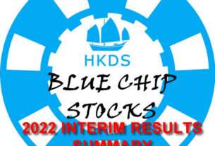 Interim Results Hong Kong Blue Chip Stocks