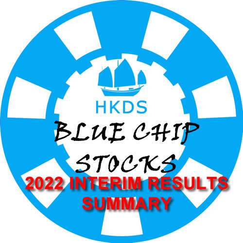 Interim Results Hong Kong Blue Chip Stocks