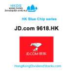 JD-S  HKG:9618 – Hong Kong Blue Chip stock