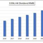 HKG:3396 Legend Holdings