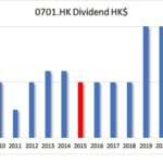 HKG:0701 CNT Group-Dividend Growth | Hong Kong Dividend Stocks