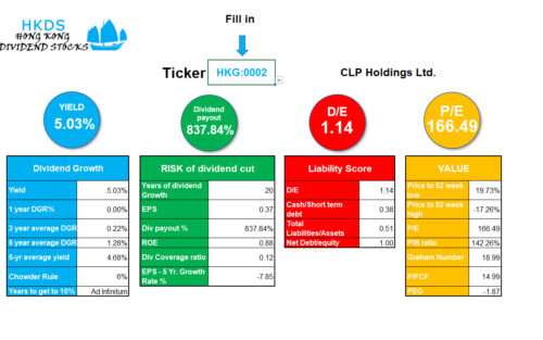 Stock picking made so easy.