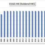 HKG:0160 Hon Kwok Land Investment-Dividend Growth | Hong Kong Dividend Stocks. Dividend aristocrat