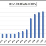 HKG:0855 CHINA WATER-Dividend Growth | Hong Kong Dividend Stocks