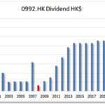 HKG:0992 Lenovo Group Ltd.-Dividend | Hong Kong Dividend