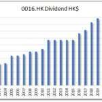 HKG:0016 Sun Hung Kai Properties Ltd.