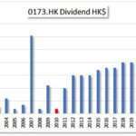 HKG:0173 K. WAH INT'L Dividend income is a way of supplementing your income