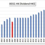 HKG:0032 CROSS-HAR | Hong Kong Dividend Stocks