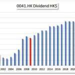 HKG:0041 GREAT EAGLE | Hong Kong Dividend Stocks