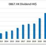 HKG:0867 CMS