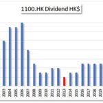 HKG:1100 Mainland Headwear Holdings | Hong Kong Dividend Stocks